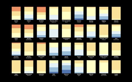 How hot is your city compared with the rest of the world?