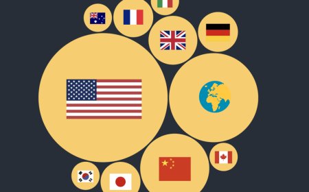 Where are the world’s millionaires and how is wealth divided globally?