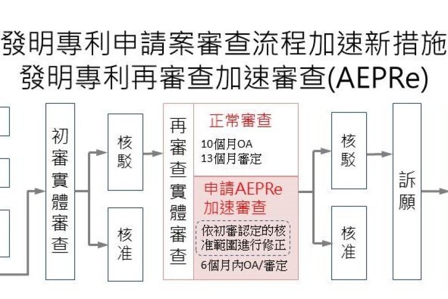再釋利多!經濟部智慧局「AEPRe」方案9月試行 有助加速取得專利