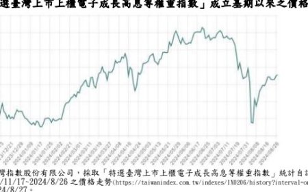 9/16前買進兆豐00921、00943 打造 ETF 息收雙子星