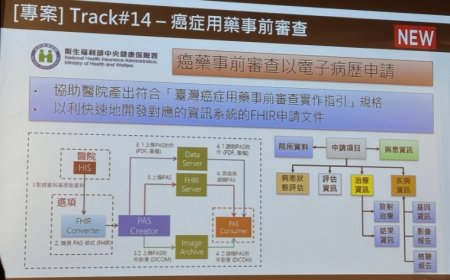 今年度FHIR聯測開跑，健保署預告FHIR癌藥事前審查機制年底上路
