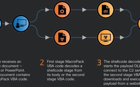 紅隊演練工具MacroPack遭到濫用，駭客藉此散布滲透測試工具Brute Ratel C4
