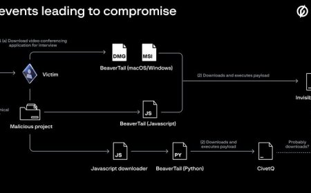 北韓駭客Lazarus利用冒牌視訊會議軟體FreeConference，鎖定求職者下手