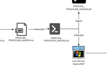 馬來西亞政府及政治人物遭到鎖定，駭客對其散布木馬Babylon RAT