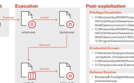 中國駭客TIDrone鎖定臺灣衛星及軍事工業而來