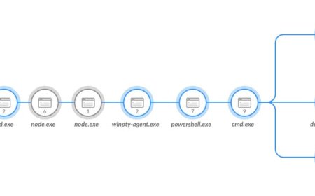 微軟免費開發工具遭中國駭客Stately Taurus濫用，企圖滲透東南亞政府機關竊取機密