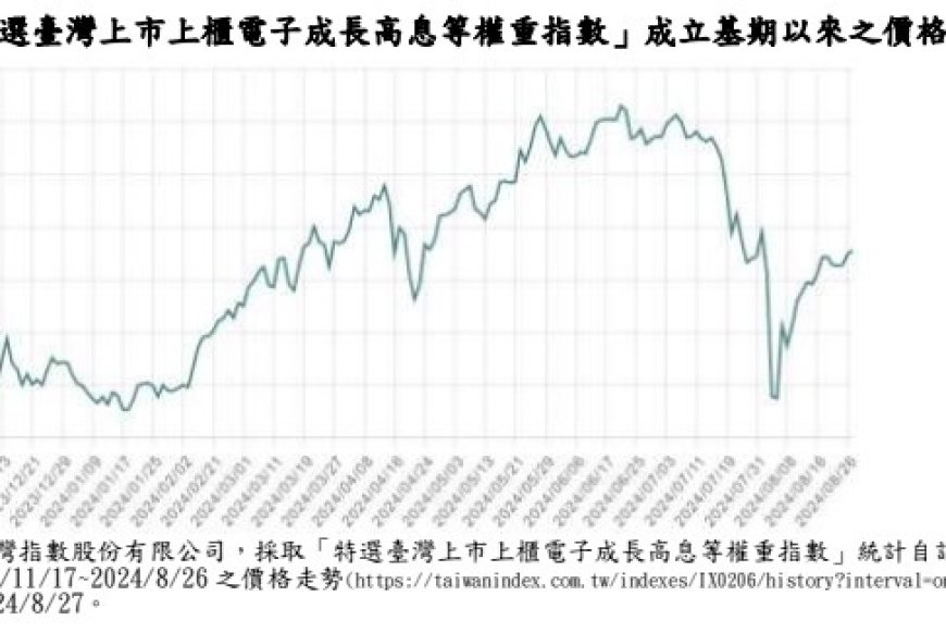 9/16前買進兆豐00921、00943 打造 ETF 息收雙子星