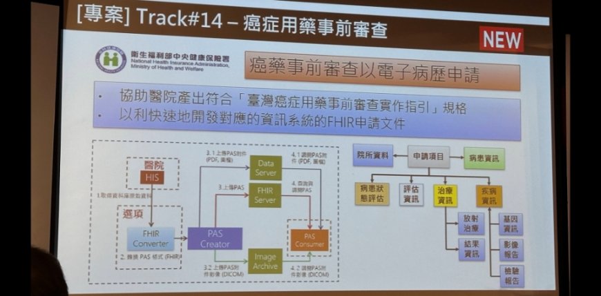 今年度FHIR聯測開跑,健保署預告FHIR癌藥事前審查機制年底上路