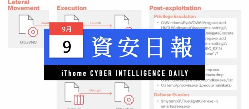 【資安日報】9月9日,鎖定臺灣衛星及軍事工業的中國駭客組織TIDrone引起研究人員關注