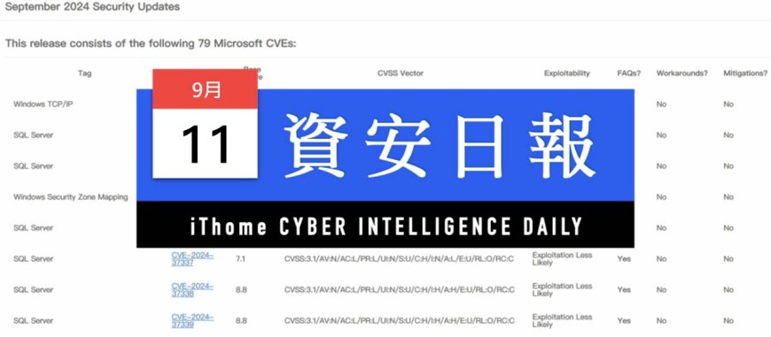 【資安日報】9月11日,微軟發布9月例行更新,揭露與修補4個已被用於攻擊行動的零時差漏洞