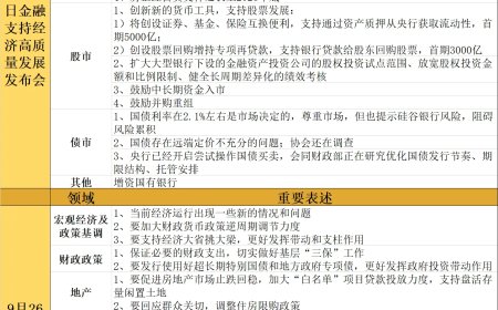 股市提振，债市未冷