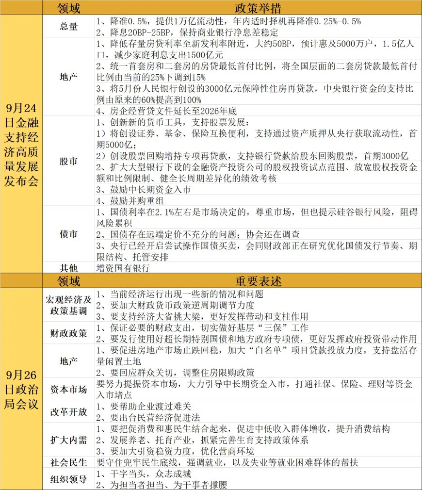股市提振,债市未冷